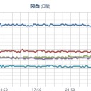 【 阿蘇山 】（噴煙 ２９００ ｍ）／沖縄本島周辺の海水温が24〜25℃になっている。　（未チャ）