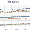 【 阿蘇山 】（噴煙 ２９００ ｍ）／沖縄本島周辺の海水温が24〜25℃になっている。　（未チャ）
