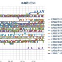 【 Ｍ ５ ．７ 】（千島）【※ 5月15日05時55分 】（＠＠；）||||…／（ 札幌 ０．０ ３８ μ ）（＋ １４ ℃）。　（快調作業中　５：５５！）（中チャ、時間切れ！）