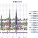 【 Ｍ ５ ．７ 】（千島）【※ 5月15日05時55分 】（＠＠；）||||…／（ 札幌 ０．０ ３８ μ ）（＋ １４ ℃）。　（快調作業中　５：５５！）（中チャ、時間切れ！）