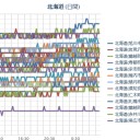 【 Ｍ ５ ．７ 】EAST OF THE KURIL ／（ 札幌 ０．０ ３８ μ ）（＋ ？ ℃）。　（作業…開始してますよッ…５：５５！）