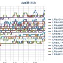 【 Ｍ ５ ．７ 】EAST OF THE KURIL ／（ 札幌 ０．０ ３８ μ ）（＋ ？ ℃）。　（作業…開始してますよッ…５：５５！）