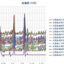 【 Ｍ ５ ．７ 】EAST OF THE KURIL ／（ 札幌 ０．０ ３８ μ ）（＋ ？ ℃）。　（作業…開始してますよッ…５：５５！）