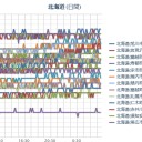 （ 札幌 ０．０ ３８ μ ）（＋１４℃）。　（作業遅延中…　０６：０６ ☆０７：０７☆）　（午前作業、終）