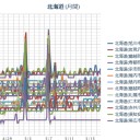 （ 札幌 ０．０ ３８ μ ）（＋１４℃）。　（作業遅延中…　０６：０６ ☆０７：０７☆）　（午前作業、終）