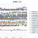 【M4.4】KURIL ISLANDS／（ 札幌 ０．０ ３８ μ ）（＋１５℃）。　（作業中…５：５５！）　（終）