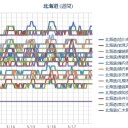 【M4.4】KURIL ISLANDS／（ 札幌 ０．０ ３８ μ ）（＋１５℃）。　（作業中…５：５５！）　（終）