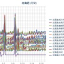 実は【オホーツク海高気圧】。／（ 札幌 ０．０ ３８ μ ）（＋１４℃）。　（こりずに作業中…５：５５！）（中中津）