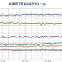 【箱根山がお目覚めです】。　（中中津）