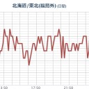 【箱根山がお目覚めです】。　（中中津）