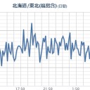 【箱根山がお目覚めです】。　（中中津）