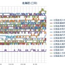 （札幌０．０３８μ）（＋１２℃）。　（作業フライング中５：５５！）（時間切れ！中中津）