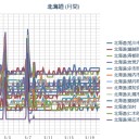 （札幌０．０３８μ）（＋１２℃）。　（作業フライング中５：５５！）（時間切れ！中中津）