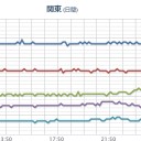 【 山口・広島・島根 ０．１ μ 超え 】／四国で１時間に ８０㎜ 以上の猛烈な雨。　（中）