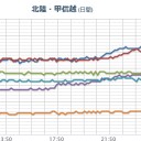 【 山口・広島・島根 ０．１ μ 超え 】／四国で１時間に ８０㎜ 以上の猛烈な雨。　（中）