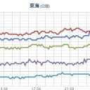 【 山口・広島・島根 ０．１ μ 超え 】／四国で１時間に ８０㎜ 以上の猛烈な雨。　（中）