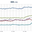 【 福岡 ０．９９ μ 】／【 宮崎 大雨 】／こないだ地震で揺れたとこ…★（－－；）★　（中中津）