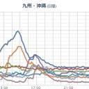 【 福岡 ０．９９ μ 】／【 宮崎 大雨 】／こないだ地震で揺れたとこ…★（－－；）★　（中中津）