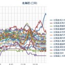【 旭川 ０．０ ５５ μ 】。　（寝まーす！）