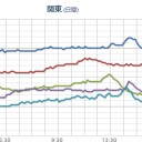 【 飛行機雲 の 乱舞 】。　（終）