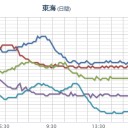 【 飛行機雲 の 乱舞 】。　（終）