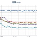 屋久島孤立の登山者が全員救助されました。　（終）