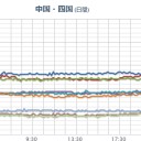 屋久島孤立の登山者が全員救助されました。　（終）