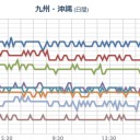 屋久島孤立の登山者が全員救助されました。　（終）