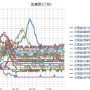 【 宗谷 東方沖 Ｍ５．０ 】／【地震情報】 2019年05月22日 【　05時55分　】／（ 札幌 ０．０ ３８ μ ）（＋１２℃）。　（順調に？作業中…５：５５！）（時間切れ！未中津）