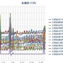 【 宗谷 東方沖 Ｍ５．０ 】／【地震情報】 2019年05月22日 【　05時55分　】／（ 札幌 ０．０ ３８ μ ）（＋１２℃）。　（順調に？作業中…５：５５！）（時間切れ！未中津）