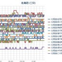 （ 札幌 ０．０ ３９ μ ）（＋１２℃）。　（作業中。５：５５！～６：５５）…（本日終０９：０９）。