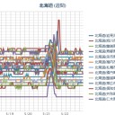 （ 札幌 ０．０ ３９ μ ）（＋１２℃）。　（作業中。５：５５！～６：５５）…（本日終０９：０９）。