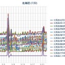 （ 札幌 ０．０ ３９ μ ）（＋１２℃）。　（作業中。５：５５！～６：５５）…（本日終０９：０９）。