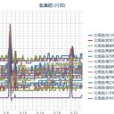 【 仁木町 ０．０ ４７ μ 】／【 旭川 ０．０ ４６ μ 】／（ 札幌 ０．０ ３９ μ ）（＋ １５ ℃）／【 最高気温が ３３度 以上 】でしょう。　（作業順調！…５：５５！）（今日終）