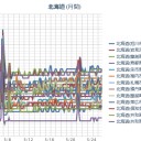 （ 札幌 ０．０ ３９ μ ）（…＋ ２２ ℃…ッ！）。　（作業遅延中…５：５５！）