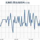 【 千葉県で 震度５弱 】／【 市川市 ０．１５１ μ 】／【◆◆線】対策も万全に。／【 青潮 】（発生中）。　（今日終）