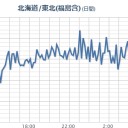 【 千葉県で 震度５弱 】／【 市川市 ０．１５１ μ 】／【◆◆線】対策も万全に。／【 青潮 】（発生中）。　（今日終）