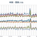 ★【 大分 ３５ ℃ 】★　（今日終）