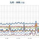 ★【 大分 ３５ ℃ 】★　（今日終）
