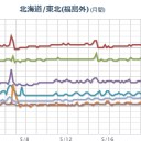 国が東京の汚染を認めていない。／測定に出した土(結果セシウム1万ベクレル超え)は、引き取れないから庭にでも埋めてくださいって…　（今日終）