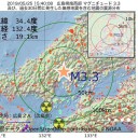 【 熱中症 】 って【 死ぬ病気 】。／大気中の良からぬ物／調査してる場合じゃありません。　（今日終）