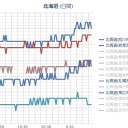 【 帯広 ３８ ℃ 】（ ３９℃ 超も！）／【 札幌 ０．０ ４０ μ 】（欠測？！アリ★）。　（作業遅延ぎみ…５：５５！）（時間切れ。未中津）