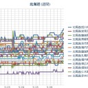 【 帯広 ３８ ℃ 】（ ３９℃ 超も！）／【 札幌 ０．０ ４０ μ 】（欠測？！アリ★）。　（作業遅延ぎみ…５：５５！）（時間切れ。未中津）