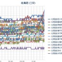 【 札幌 ０．０ ４０ μ 】（＋２０℃）／【 国後島 】（連発中）。　（作業がんばり中！　５：５５！）（本日終）