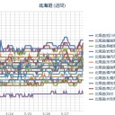 【 札幌 ０．０ ４０ μ 】（＋２０℃）／【 国後島 】（連発中）。　（作業がんばり中！　５：５５！）（本日終）