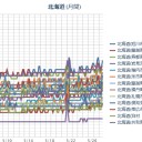 【 札幌 ０．０ ４０ μ 】（＋２０℃）／【 国後島 】（連発中）。　（作業がんばり中！　５：５５！）（本日終）