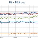 【 山口 ０．１０４ μ 】。　（本日終）