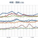 （本日終）