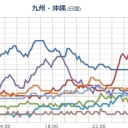 （本日終）