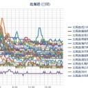 記録的な暑さが続く北海道。　（寝ます！）